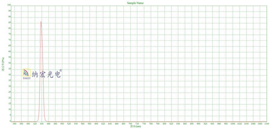 440nm窄帶濾光片專用圖譜 440nm窄帶濾光片專用圖譜