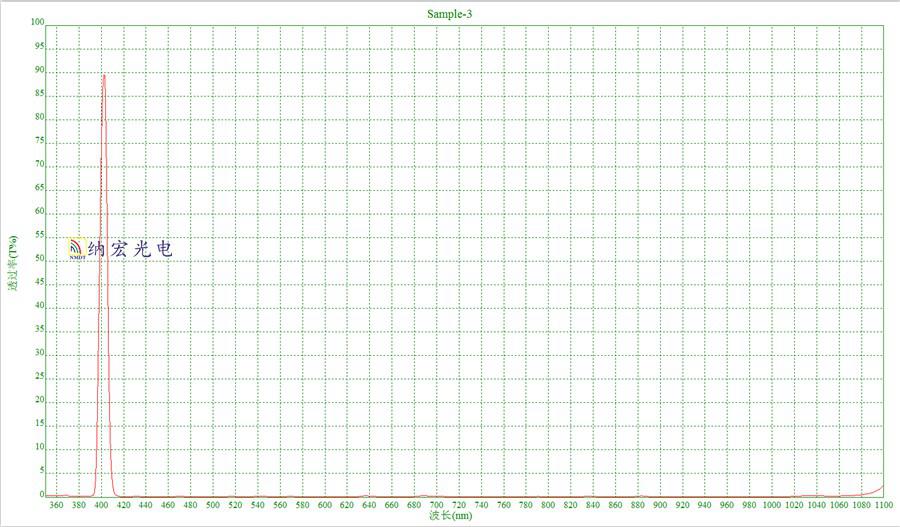 帶寬很窄的濾光片 帶寬很窄的濾光片