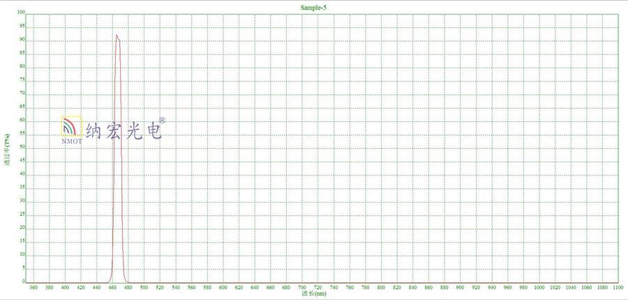 470nm的濾光片 470nm的濾光片