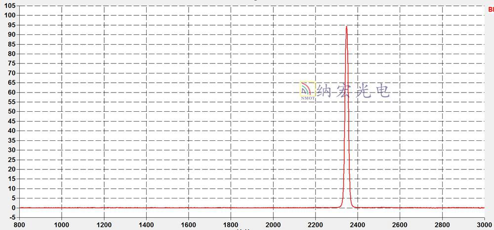 紅外濾光片的光譜圖 紅外濾光片的光譜圖