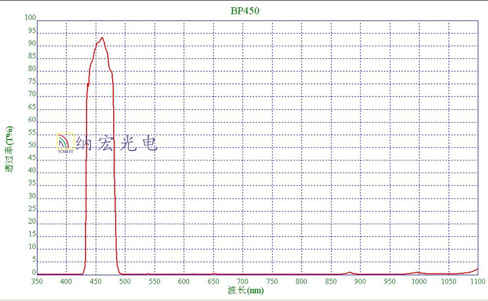 450nm藍(lán)光濾光片 450nm藍(lán)光濾光片