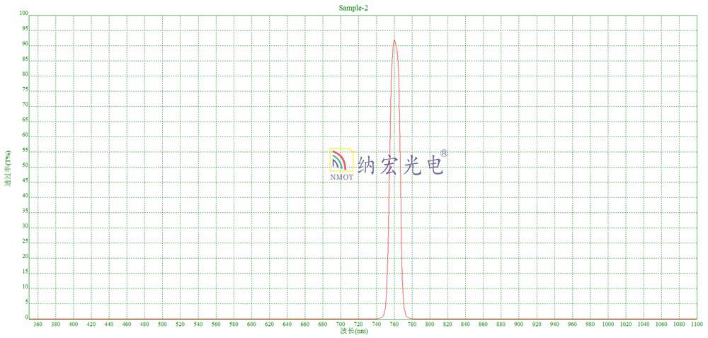 色選機(jī)用的755nm濾光片