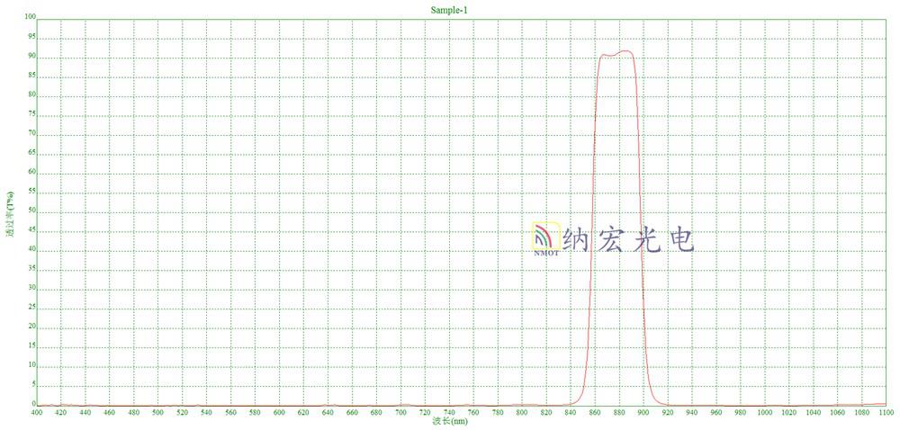 濾光片產(chǎn)品特點(diǎn) 濾光片產(chǎn)品特點(diǎn)