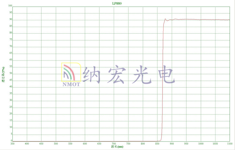 880nm紅外透過濾光片 880nm紅外透過濾光片