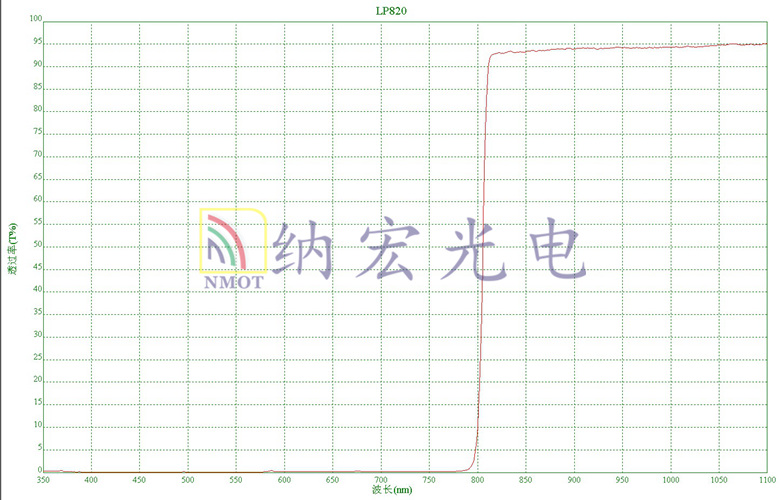 820nm長(zhǎng)波通濾波片 820nm長(zhǎng)波通濾波片