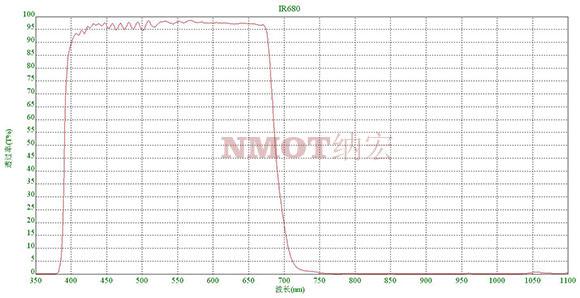 紅外截止濾光片