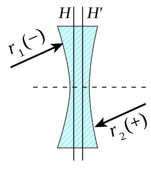 雙凹透鏡示意圖 雙凹透鏡示意圖