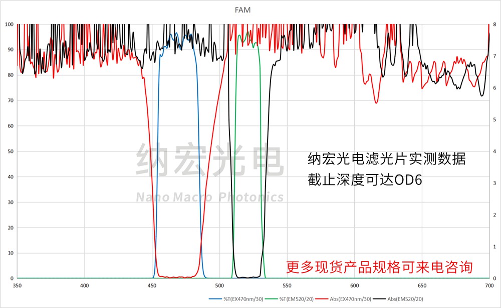 PCR熒光分析用濾光片參數(shù)圖 PCR熒光分析用濾光片參數(shù)圖