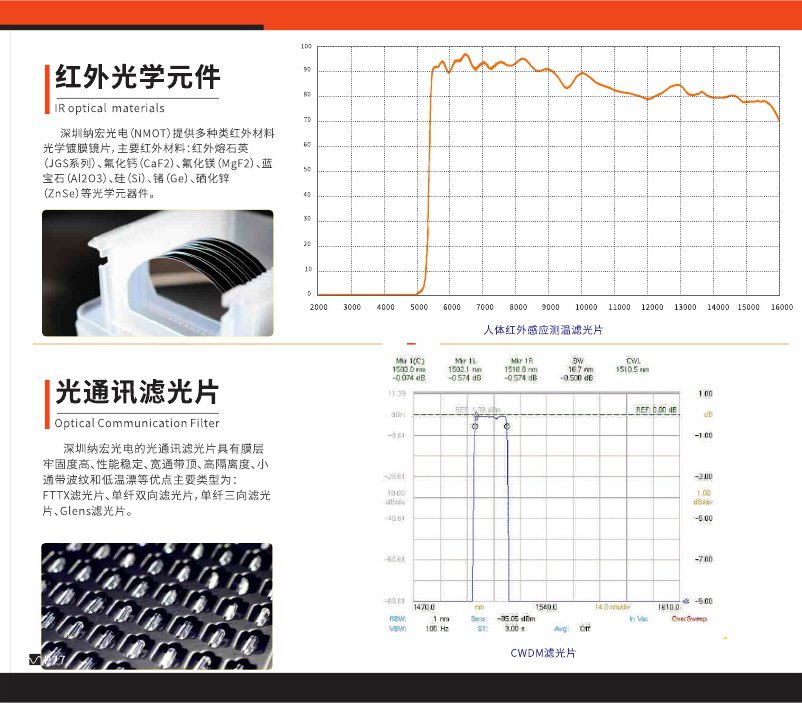 硅片濾光片 硅片濾光片