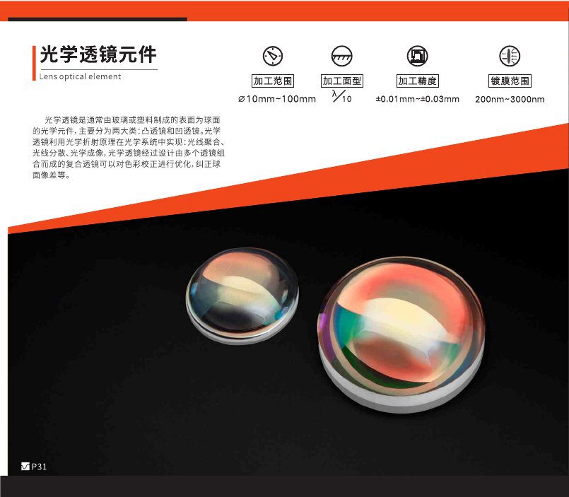 光學(xué)透鏡組 光學(xué)透鏡組