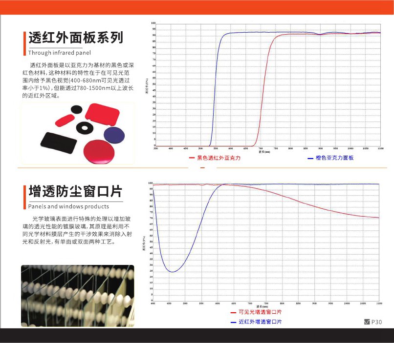 透紅外塑料圖 透紅外塑料圖