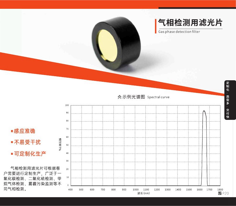 氣相檢測濾光片 氣相檢測濾光片