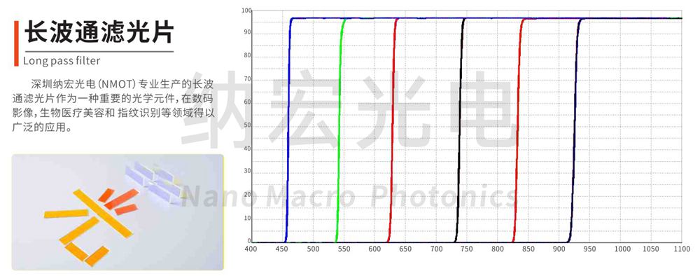 美容儀器濾光片光譜 美容儀器濾光片光譜