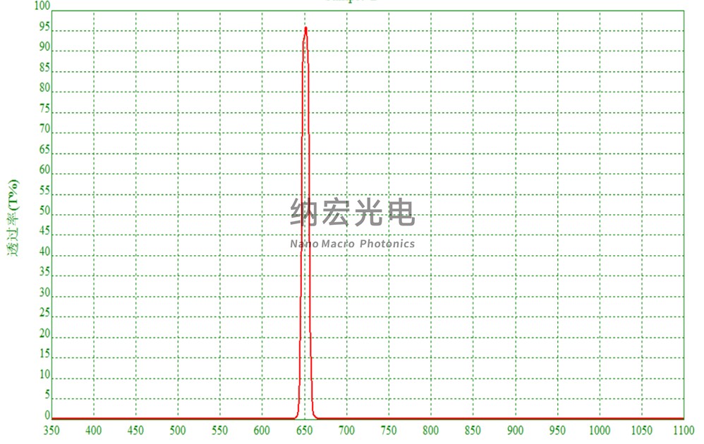 生物識(shí)別濾光片分類 生物識(shí)別濾光片分類