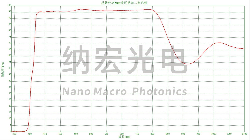 濾光片的作用 濾光片的作用