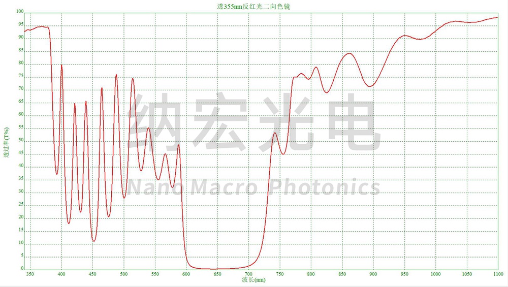 透355mm反射紅光二向色鏡 透355mm反射紅光二向色鏡
