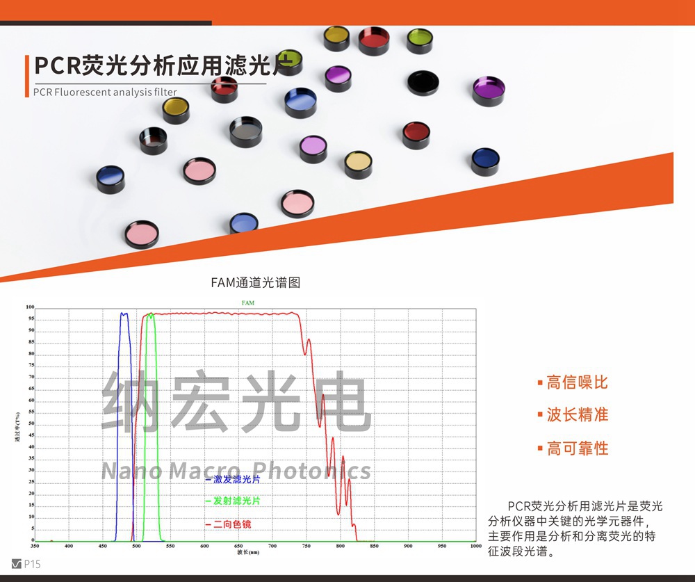 濾光片的作用 濾光片的作用