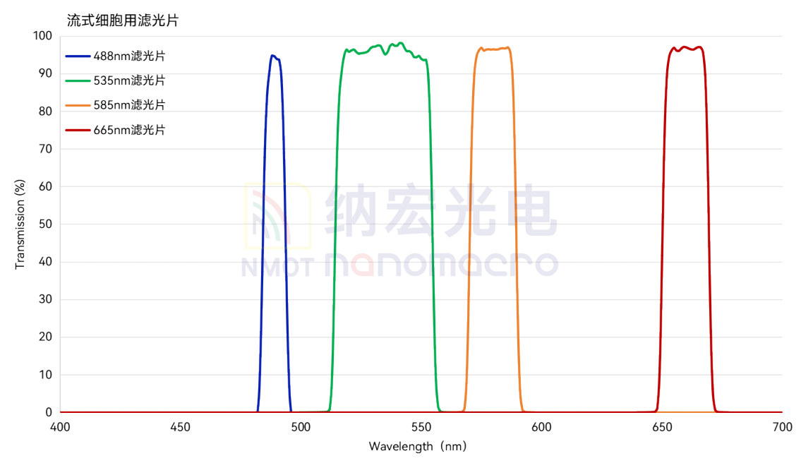 濾光片的作用 濾光片的作用