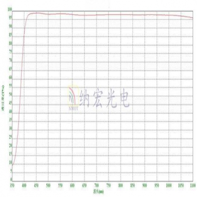 增透（減反）濾光片介紹