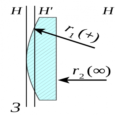 透鏡識(shí)別-什么是平凸透鏡？
