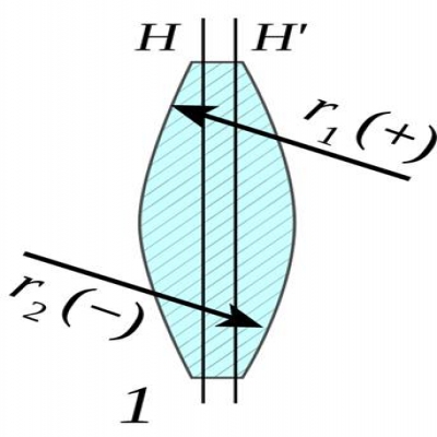 透鏡識(shí)別-什么是雙凸透鏡？