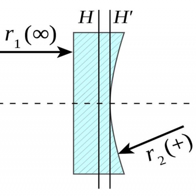 透鏡識別-什么是平凹透鏡？