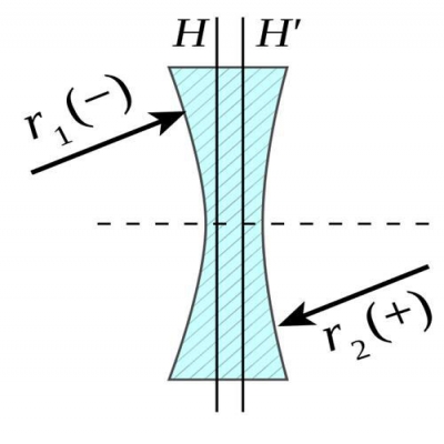 透鏡識別-什么是雙凹透鏡？