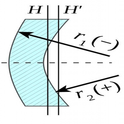 透鏡識別-什么是正彎月透鏡？