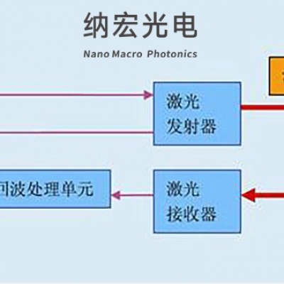 激光傳感器的工作原理和應(yīng)用